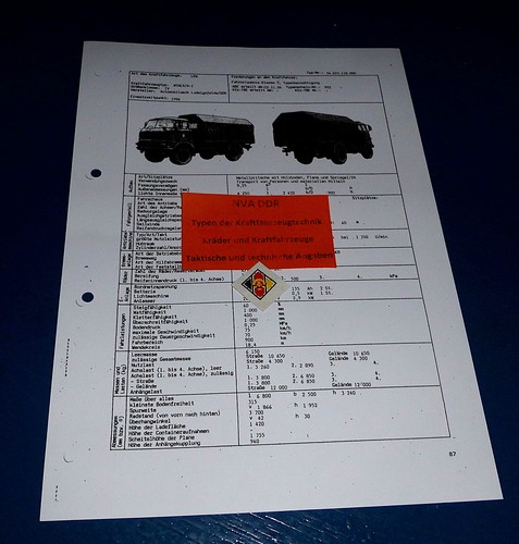 Typenblatt taktisch technische