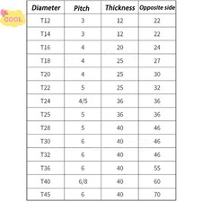 Trapezförmige T12 - T45