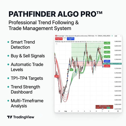 Pathfinder algo pro - algo,