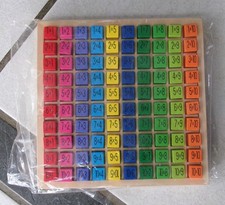 Das große 1x1 spielend lernen