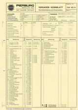 Datenblatt Einstelldaten Solex
