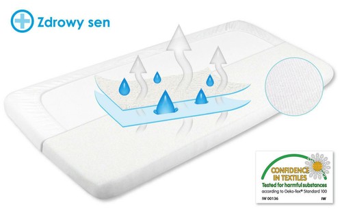 Hygieneauflage 50x80 90 - hygieneauflage, 40/50x80/90