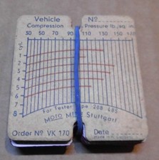 Motometer kps - motometer,