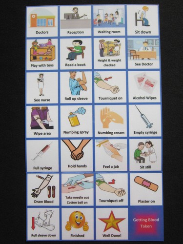 Einen bluttest haben - bluttest,
