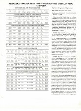 Nebraska Traktor Testbericht