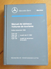 Mercedes Manuel de tableaux -