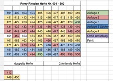 PERRY RHODAN Romanhefte Nr. 401-500 Auflage 2. , 3. & 4. siehe Bilder