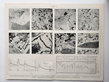 Alter Vintage Antik Druck 1901 Eisen Hochofen Cowper Ofen Katalanische Schmiede