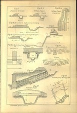 Holzschnitt - Holzstich - 1890 - Festung Tafel III : Feuerspritze - Doppelwirken