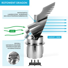 Schornsteinaufsätze Edelstahl
