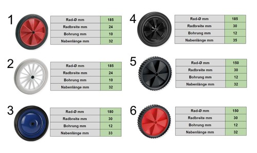 Pvc räder reifen - pvc-räder, rollen