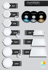 LED Panel Einbauleuchte Einbau