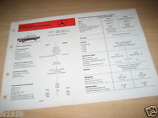 Mercedes  280 S u. 280 SE W 108, DEA Schmier-und Pflegeplan