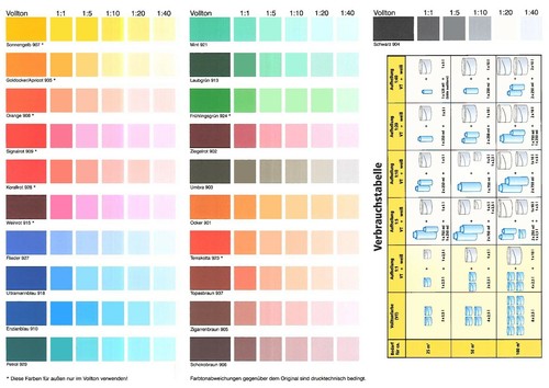 L decotric decolor - 8,65€/l, decotric/decolor