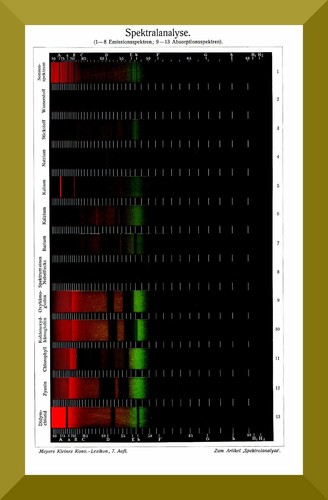 Spektralanalyse histor - spektralanalyse, +histor