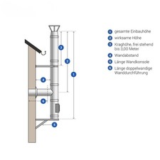 Schornstein Edelstahl komplett