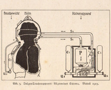 Dräger Tauchen #5 anno 1915