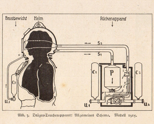 Dräger tauchen anno - anno, 1915