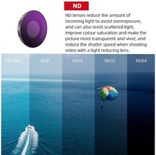 Camera Lens Filters