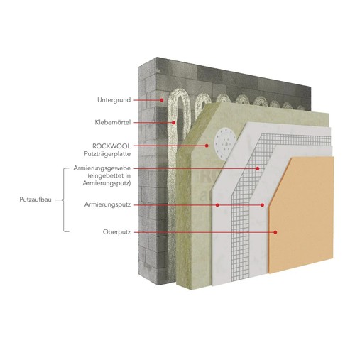 80mm rockwool wdvs steinwolle - rockwool,