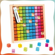 Multiplikationsbrett für