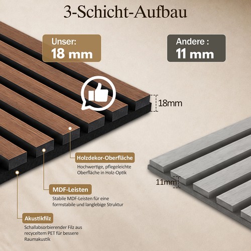 Wandpaneele akustikpaneel - wandpaneele,