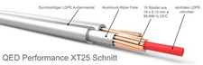 Lautsprecherkabel qed xt25 - lautsprecherkabel,