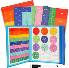 Mathematik-Ressourcen