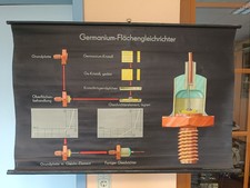 DDR Rollkarte Lehrtafel