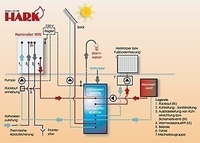 Anschlusszubehör paket - anschlusszubehör, 2