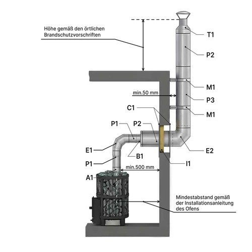 Amilano premium schornstein - amilano,