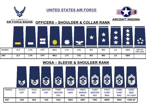 Airforce style shirt - shirt, slides