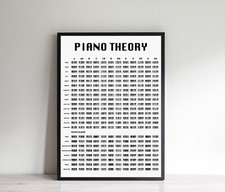 Klavier Theorie Poster