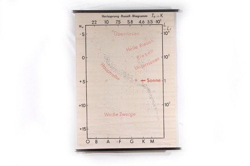 Lehrtafel wandkarte rollkarte - lehrtafel,