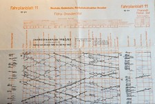 Bildfahrplan Flöha - Dresden