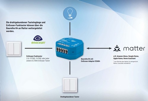 Eltako matter esr64np ipm - esr64np-ipm,