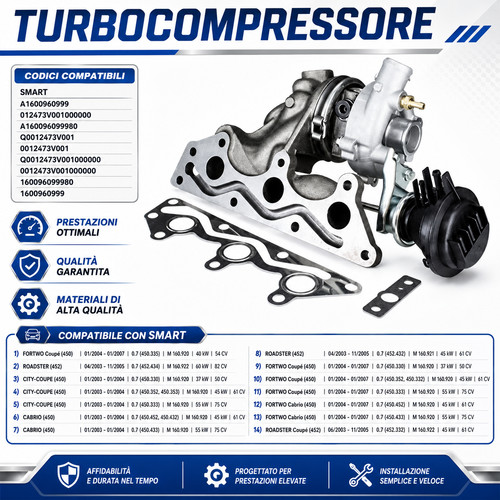 Turbocompressor für smart - turbocompressor,