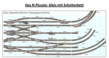 Fleischmann Piccolo Gleismaterial Profigleis N, versch. Varianten und Zustände