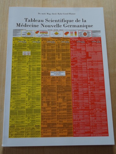 Tableau scientifique la - tableau, de
