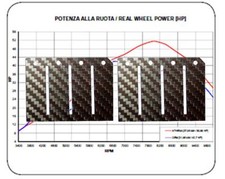 Membrane Carbon Cagiva 125