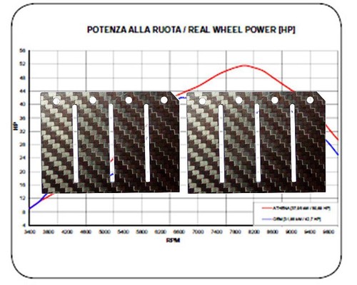 Membrane carbon cagiva 125 - membrane,