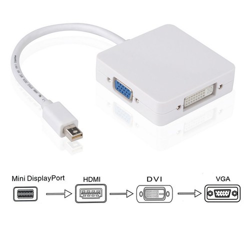 Thunderbolt mini - 3-in-1,