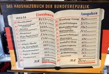 Schulwandkarte, Rollbild