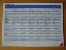 CAMPUS  Prospekt  TECHNISCHES