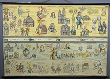 Schulwandkarte Rollbild