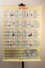 Schulwandkarte The Tenses Zeitformen Englischunterricht Rolltafel Wandtafel  