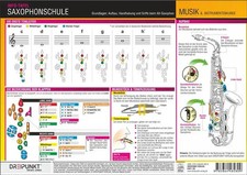 Saxophonschule. Grundlagen |