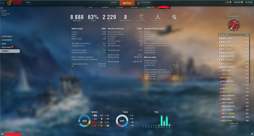 World warships account - warships,