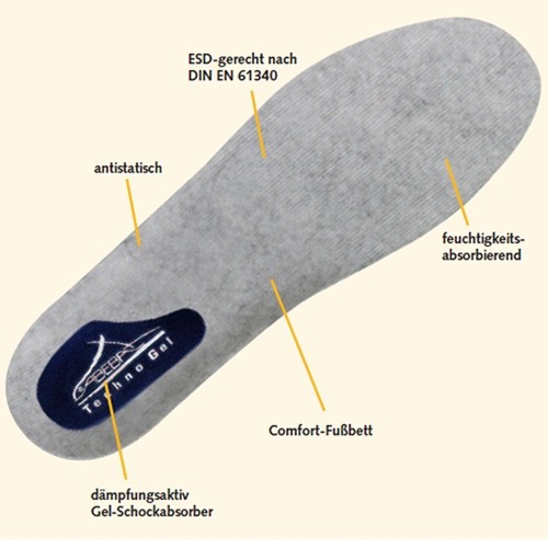 Paar abeba gel - 1,