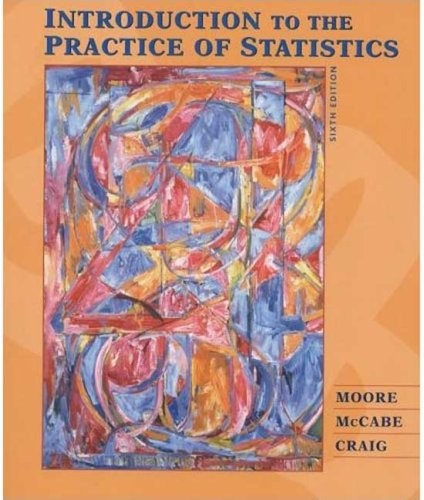 Introduction the practice - to,